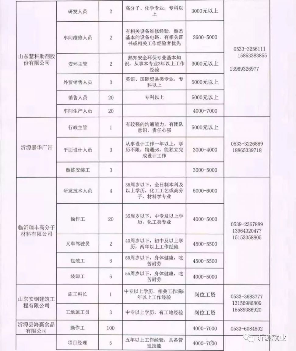 古塔区水利局最新招聘概况及细节探讨