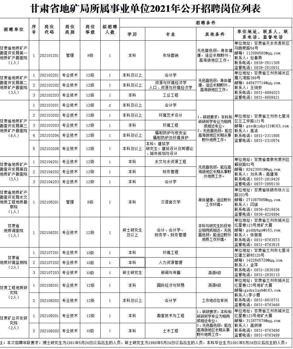 吉水县级托养福利事业单位招聘启事概览