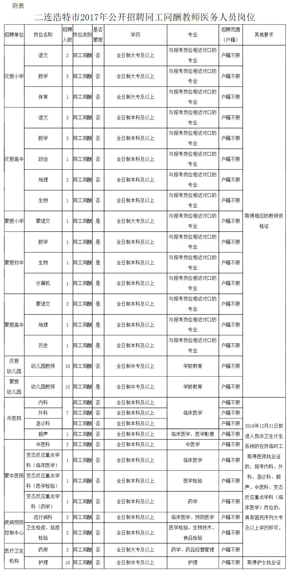 循化撒拉族自治县司法局最新招聘公告解读