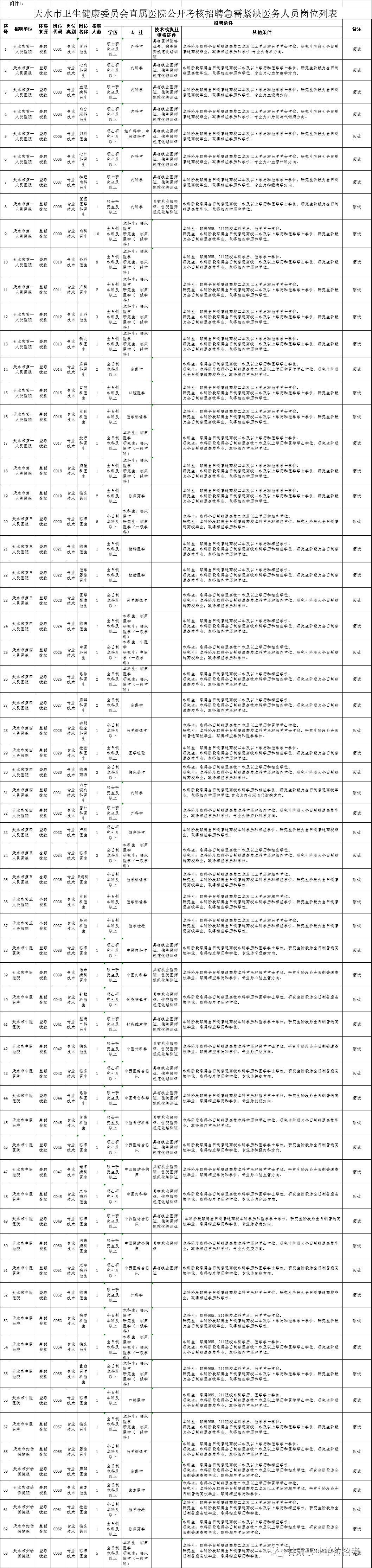 风景村民委员会招聘公告全新发布