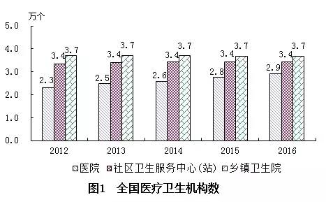 钢城区计划生育委员会发展规划概览