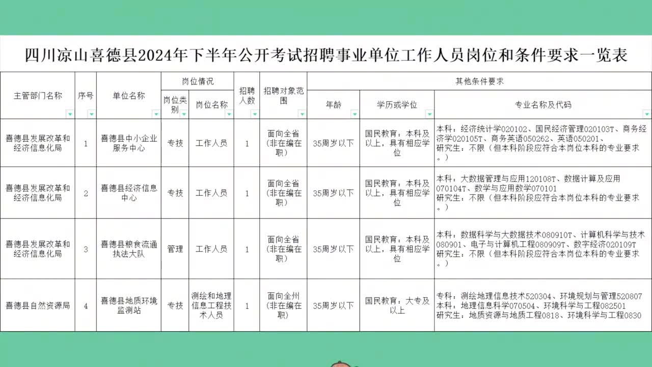 会理县统计局最新招聘公告详解