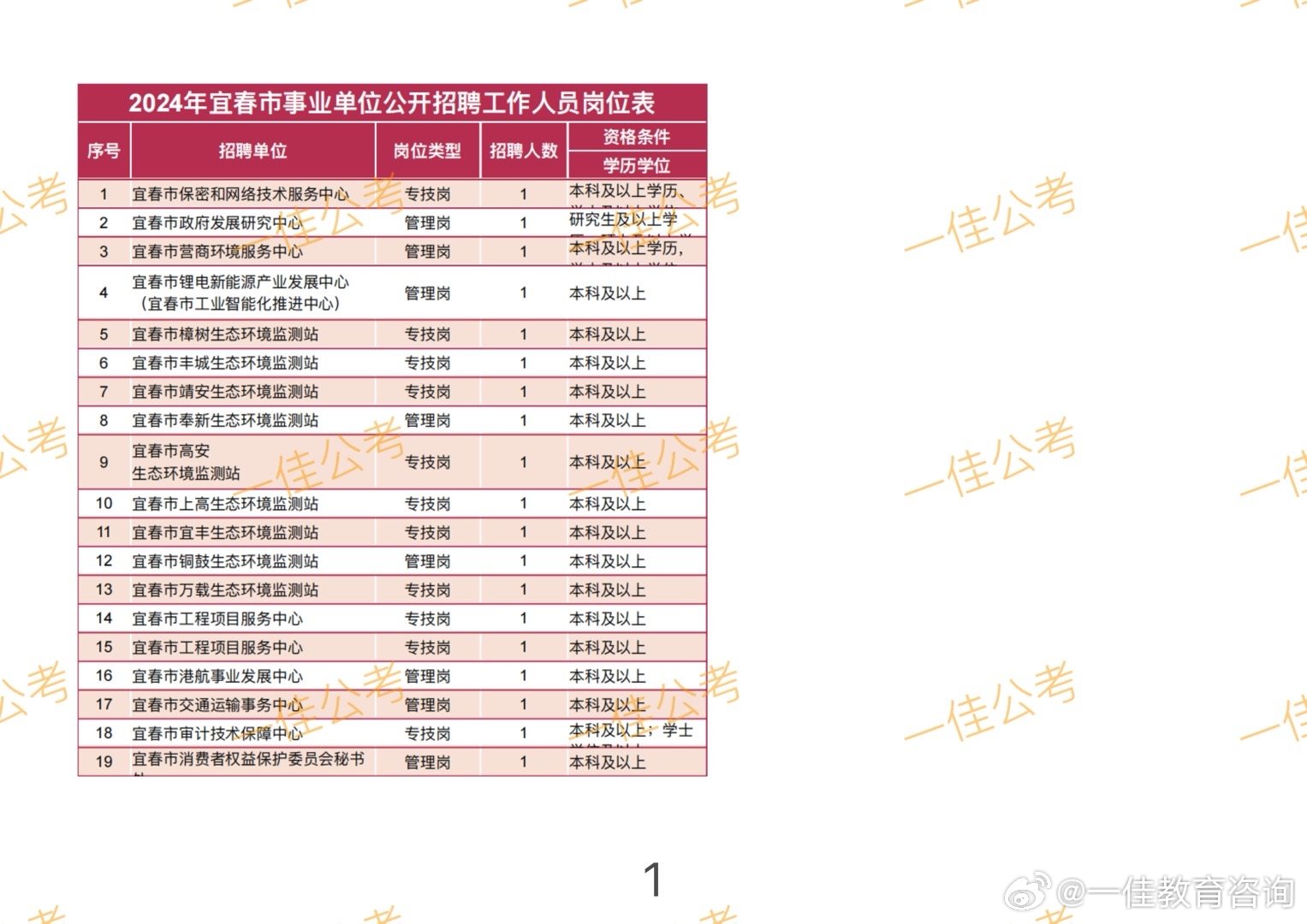 宜春市机关事务管理局最新招聘公告概览