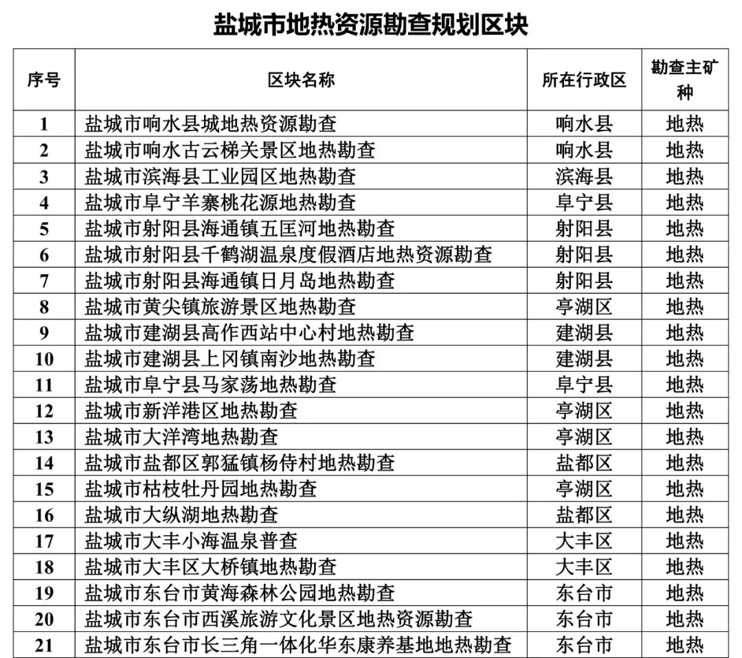 盐城市质量技术监督局最新发展规划概览