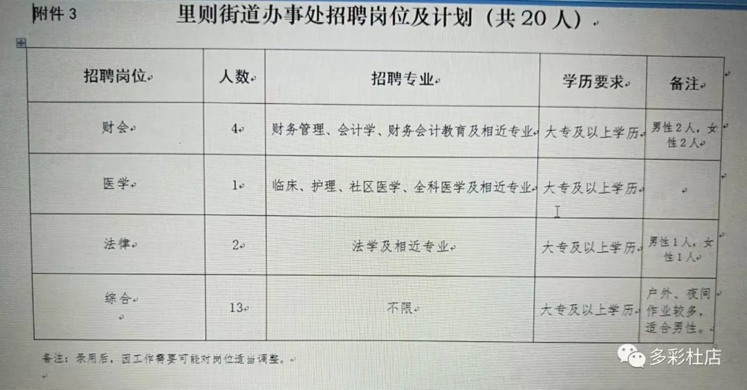 新窑街道办最新招聘信息全面解析