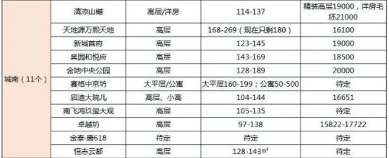 西安市首府住房改革委员会办公室最新招聘解读