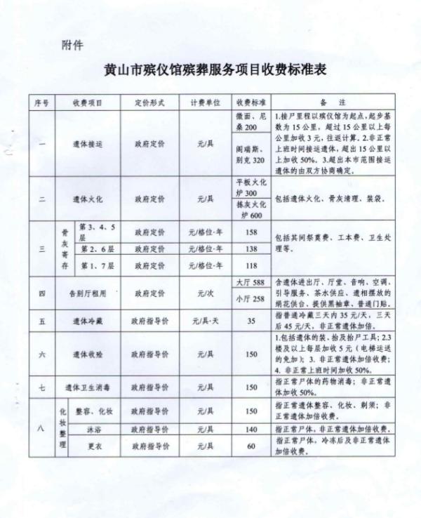 南郑县殡葬事业单位最新项目概览与动态分析