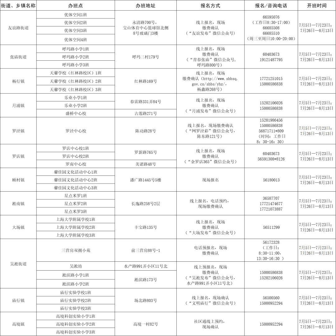 贡井区体育馆最新招聘概览