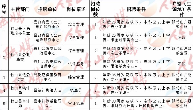 涟水县计生委最新招聘信息与招聘细节深度解析