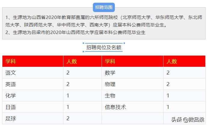 孝义市计生委最新招聘信息与工作概述概览