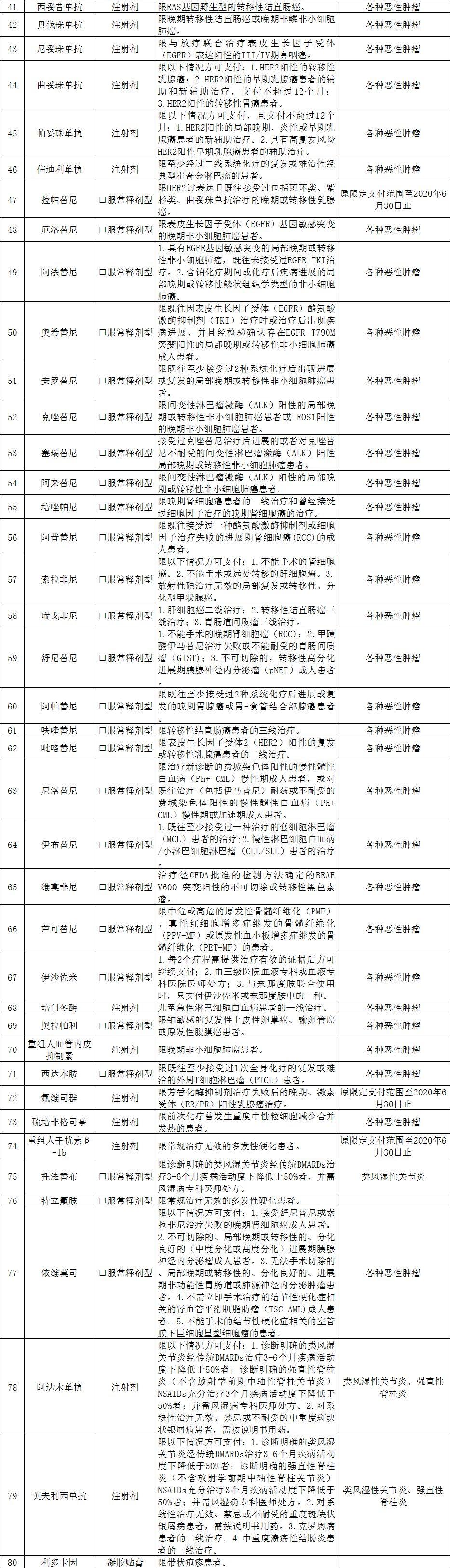 贵港市食品药品监督管理局未来发展规划展望