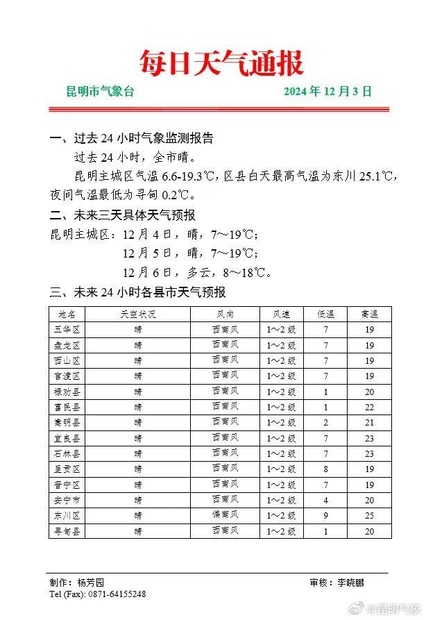 彭确居委会天气预报更新通知