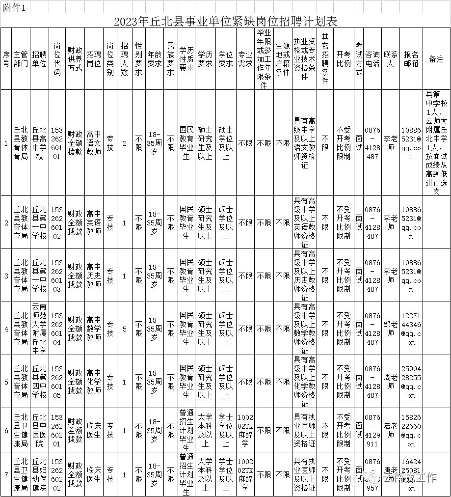 丘北县康复事业单位最新招聘启事