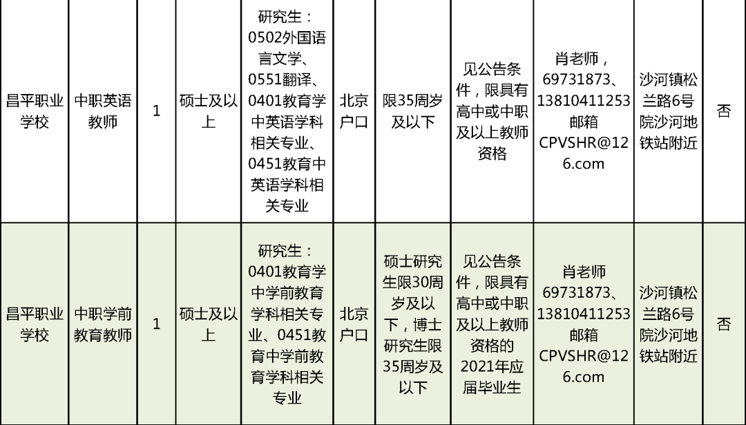 昔阳县成人教育事业单位招聘启事概览