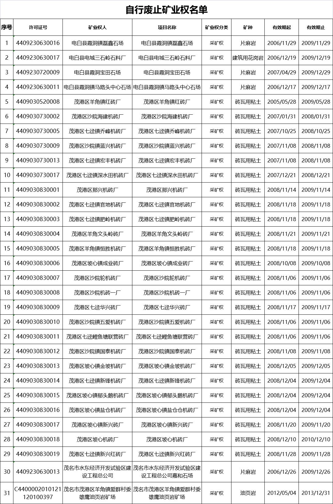 电白县交通运输局新项目助力地方交通发展跃升新高度