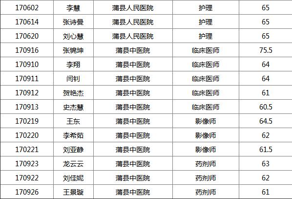 蒲县殡葬事业单位招聘信息与行业趋势解析