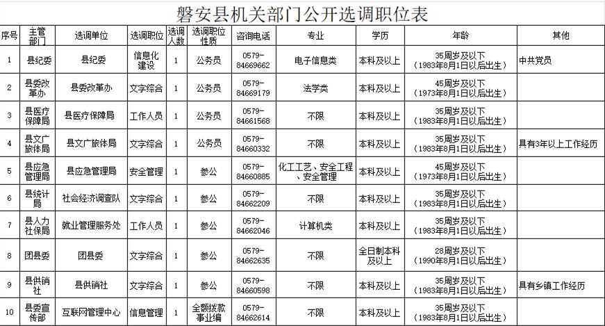 磐安县统计局最新招聘概况