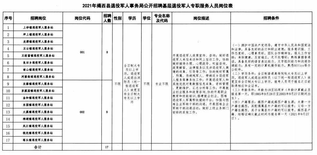 武宣县退役军人事务局招聘概况及最新招聘信息