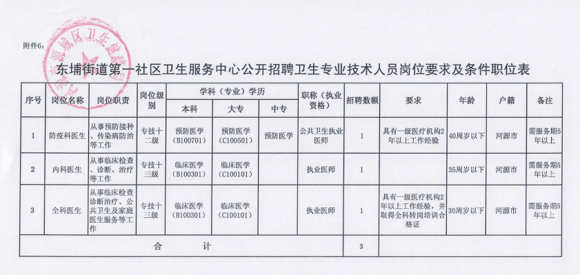 平江区卫生健康局最新招聘信息全面解析