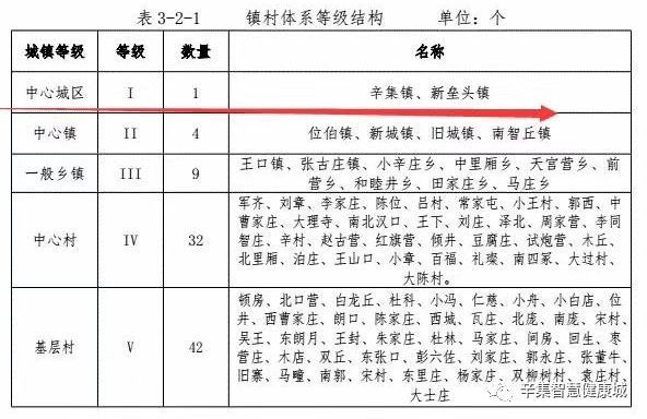 辛集市文化局发展规划展望，未来蓝图揭秘