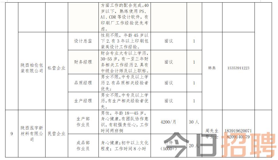 商南县市场监督管理局最新招聘公告解析