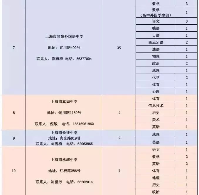 和平区级公路维护监理事业单位招聘公告发布