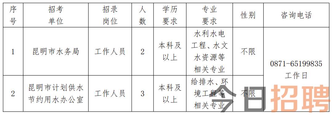 塘沽区水利局最新招聘启事