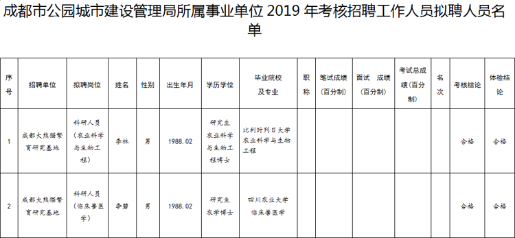 宜昌市园林管理局最新招聘启事概览