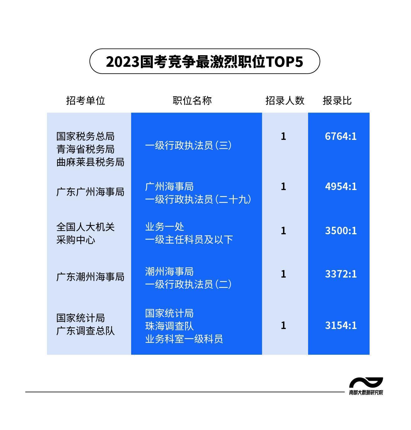 潮州市企业调查队最新动态报道