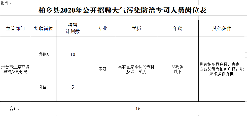 邯郸市环境保护局最新招聘启事概览