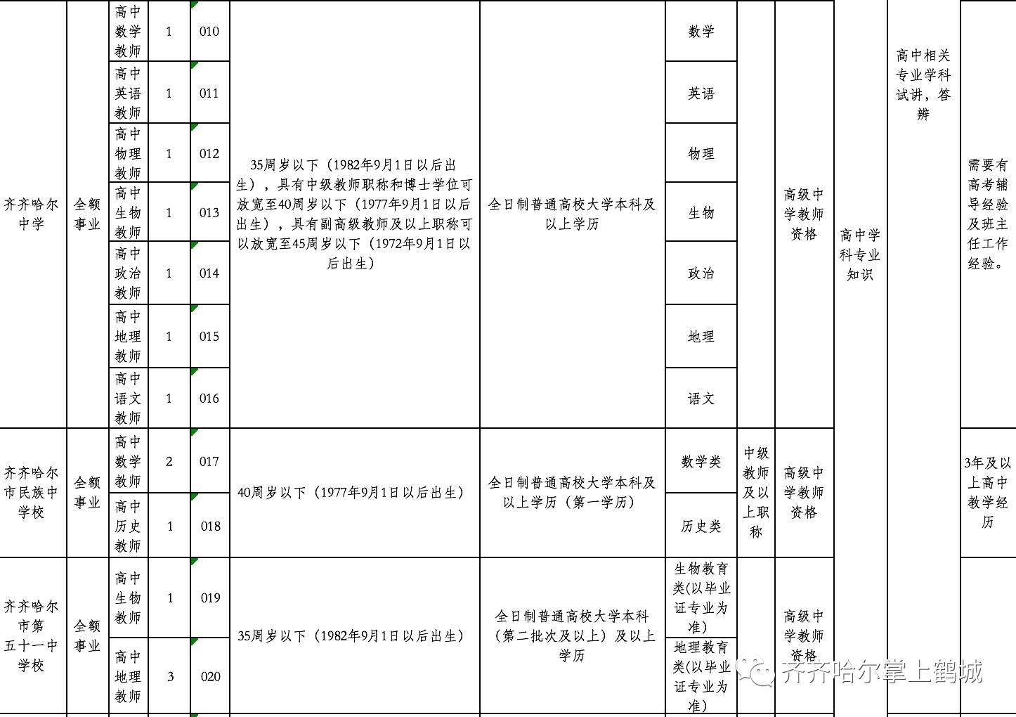 和田市特殊教育事业单位招聘公告概览