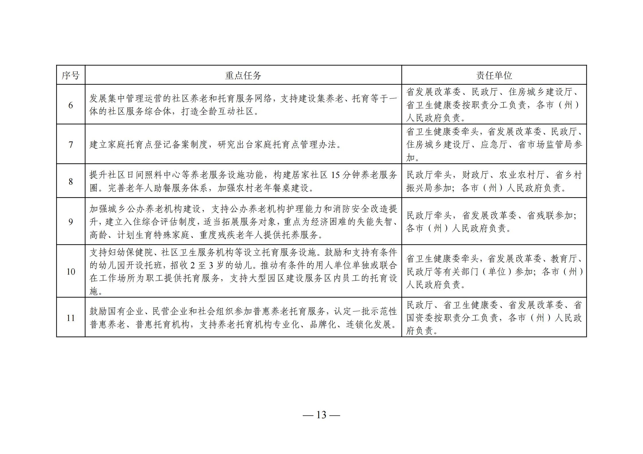 青冈县级托养福利事业单位发展规划展望