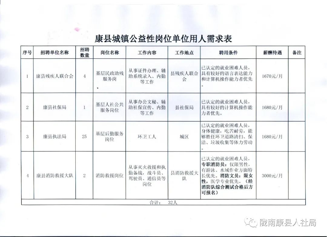 噶尔县公路运输管理事业单位招聘启事概览