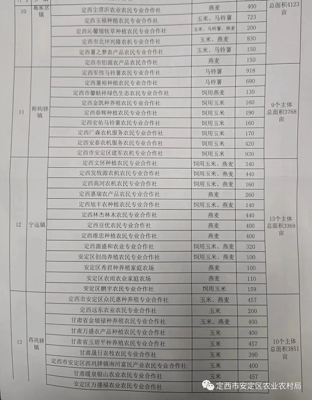 古塔区农业农村局招聘启事，职位概览与申请指南