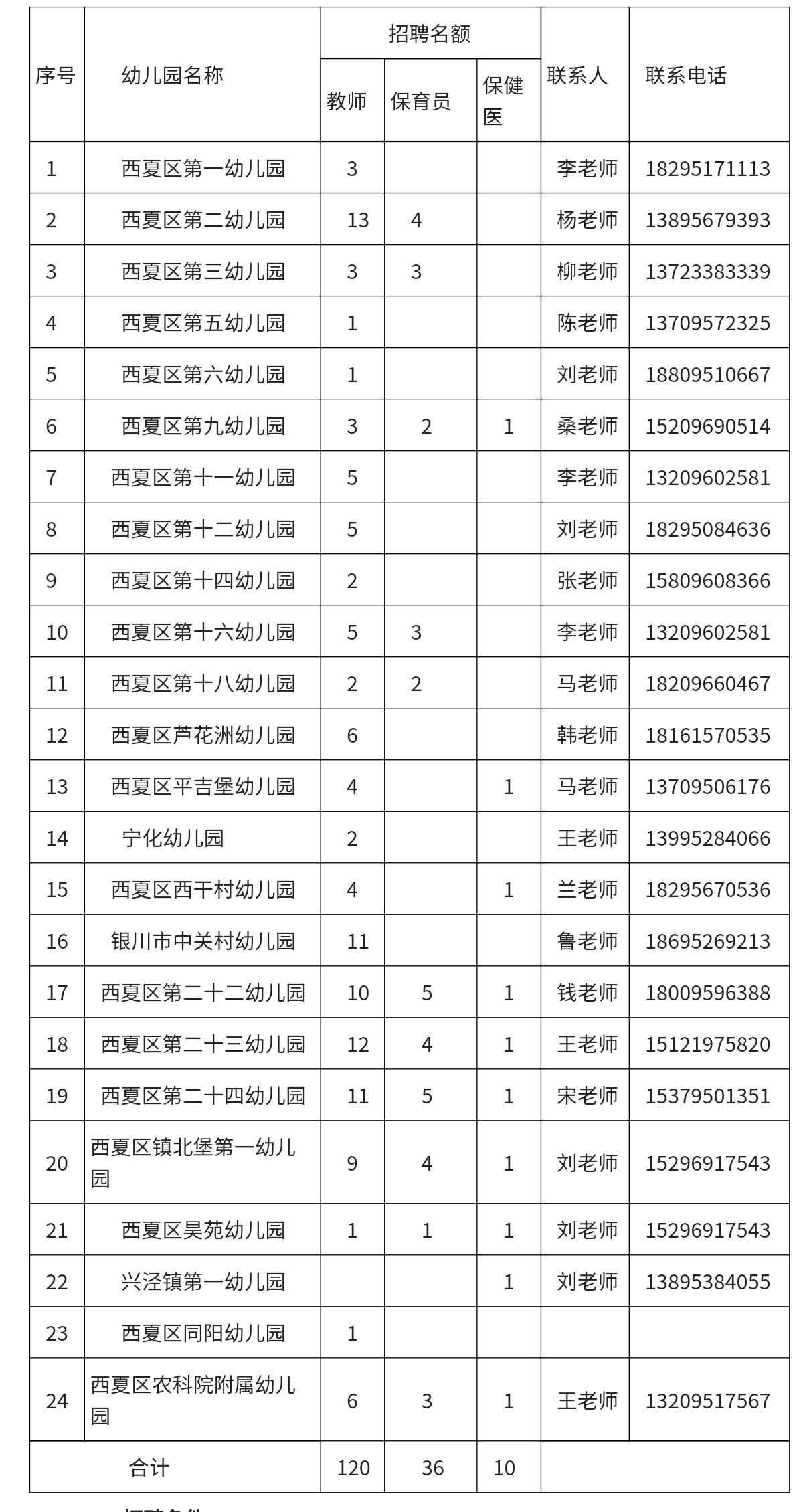 银川市社会科学院最新招聘启事概览