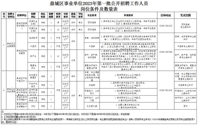 鼎城区康复事业单位人事最新任命，推动康复事业新一轮发展