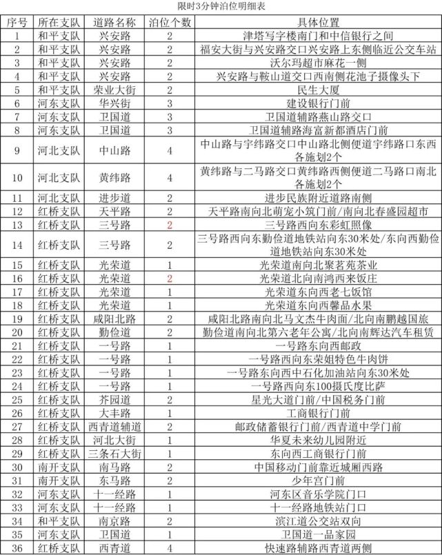 和平区公安局最新发展规划概览