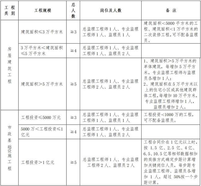 鸡泽县级公路维护监理事业单位人事任命动态更新