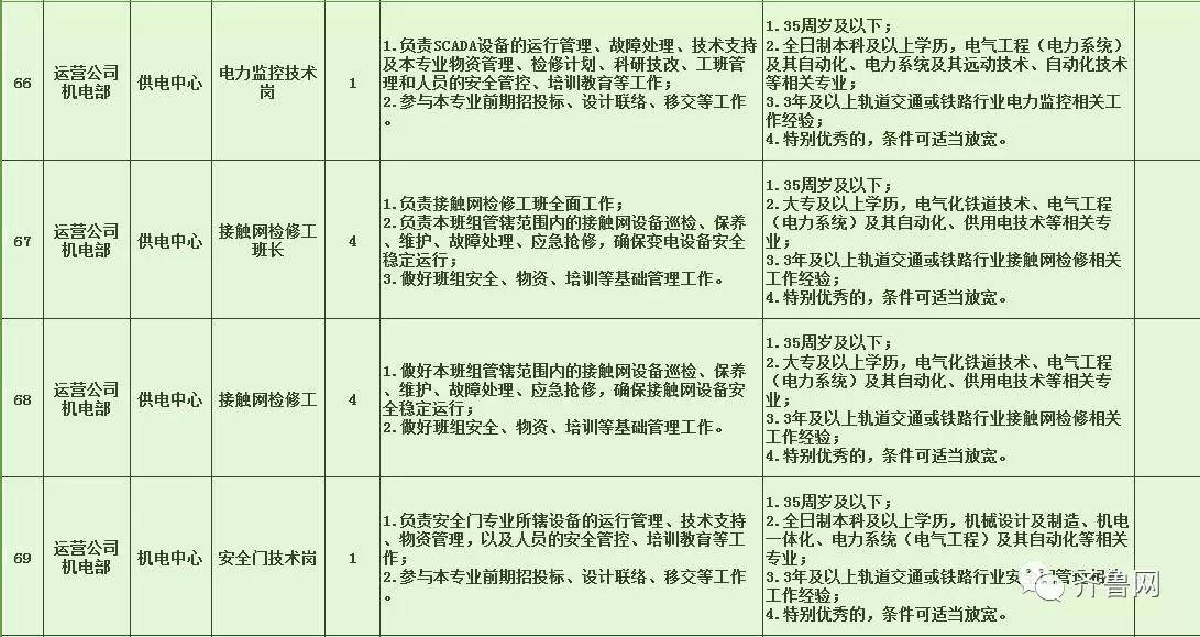 乌马河区特殊教育事业单位招聘启事