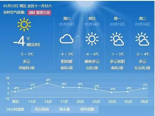 小南村民委员会天气预报更新通知