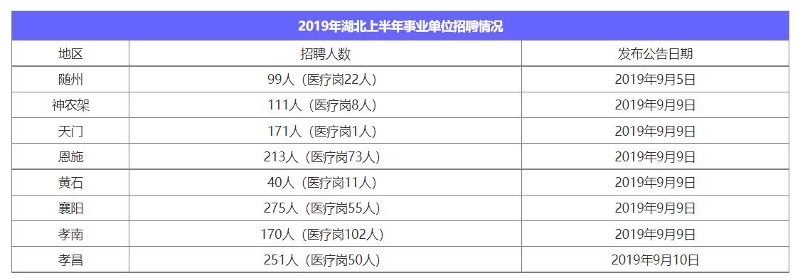 恩施市医疗保障局最新招聘详解与公告