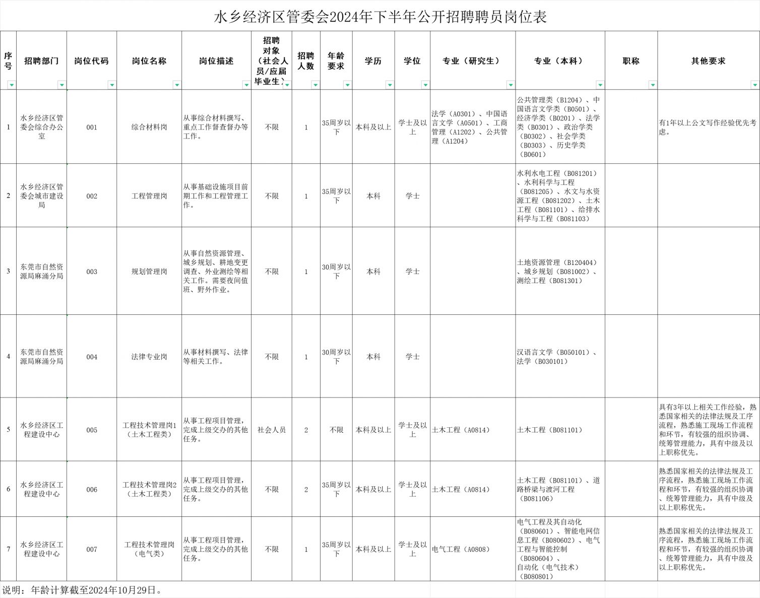 水东街道最新招聘信息汇总