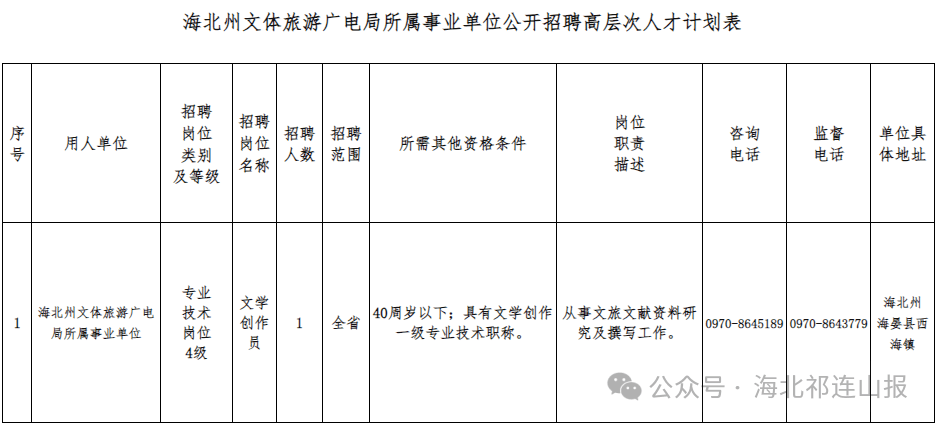 理塘县文化广电体育和旅游局最新招聘启事概览