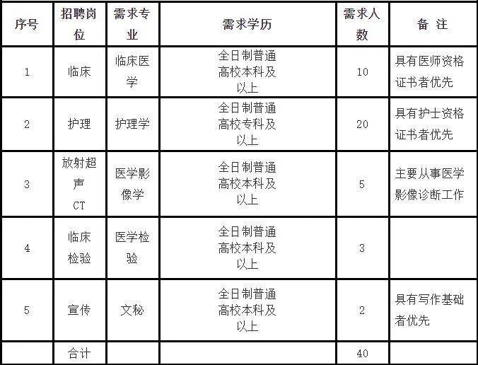 高碑店市公安局最新招聘公告发布