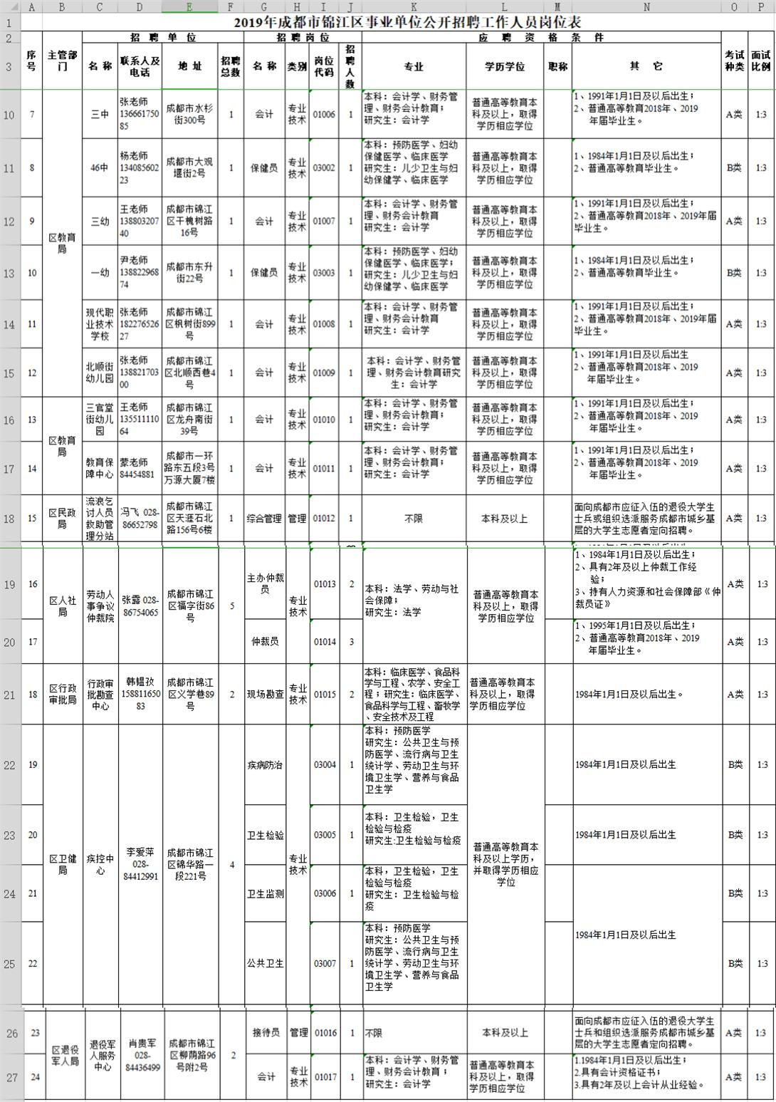 温江区人民政府办公室最新招聘公告概览