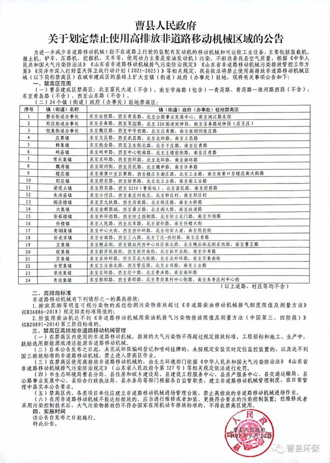 曹县人民政府办公室最新发展规划概览