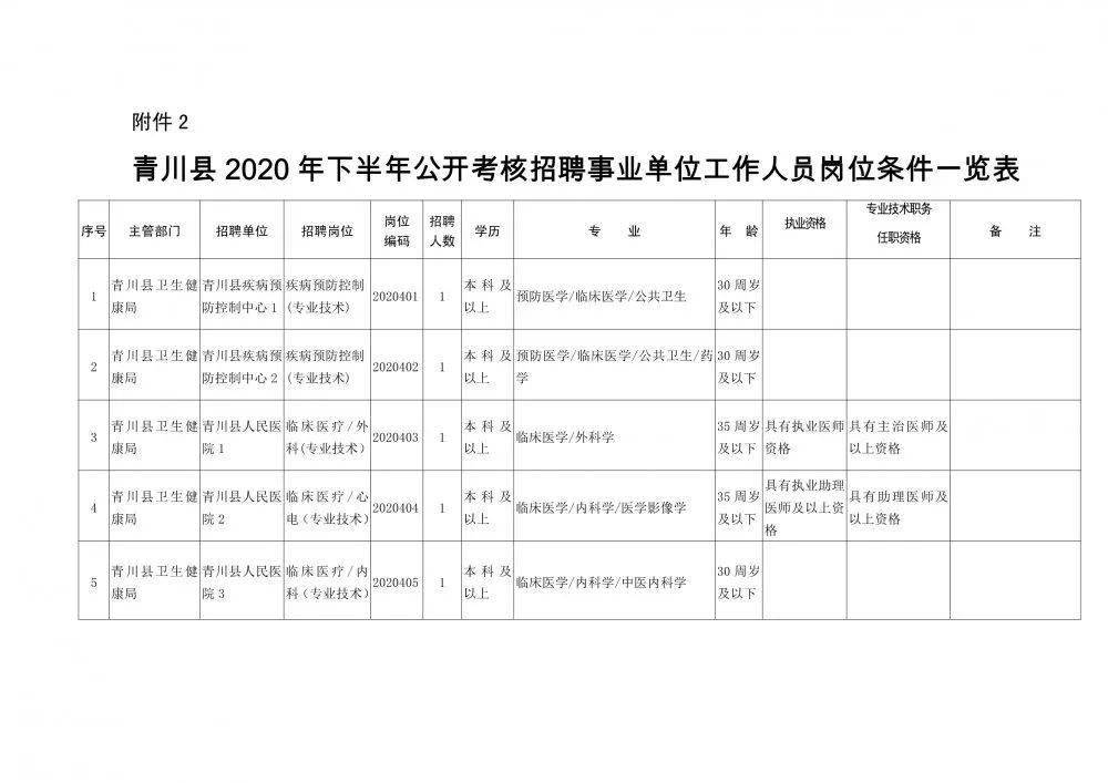 盘县康复事业单位人事任命重塑团队力量，推动事业蓬勃发展