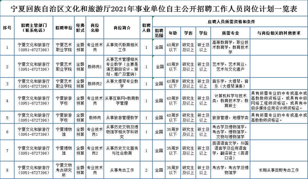 城子河区级托养福利事业单位招聘启事全景解读