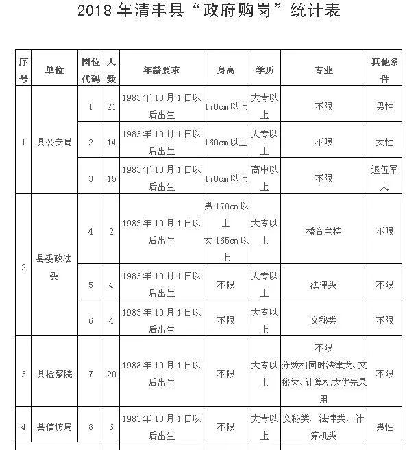 濮阳市科学技术局最新招聘概览发布