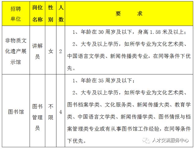 广德县图书馆最新招聘启事概览